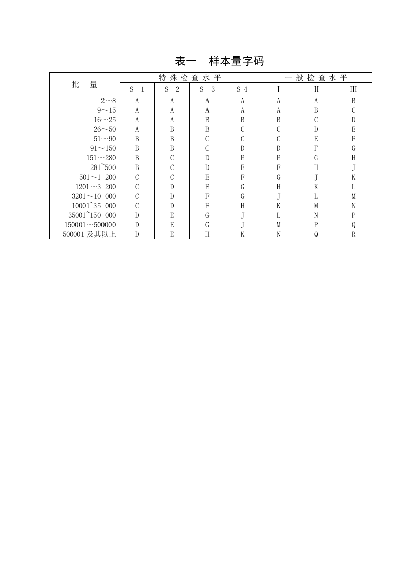 最新国标抽样计划标准GB28281-2003