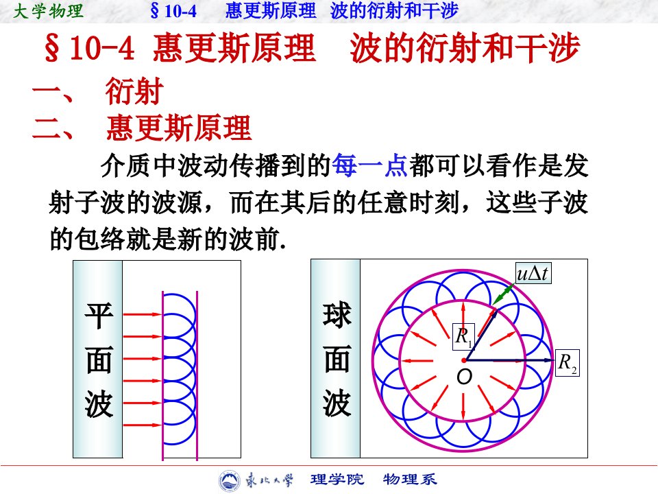 10-4-1惠更斯原理+波的衍射和干涉