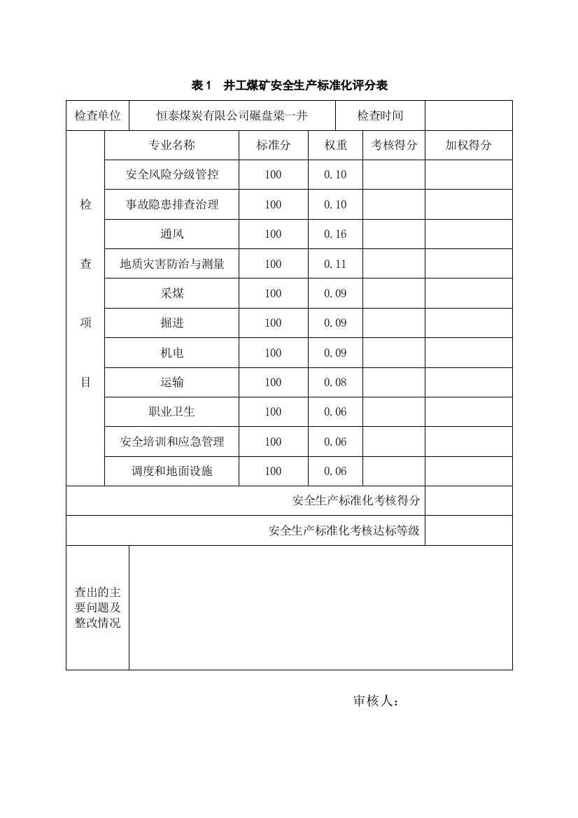 表1井工煤矿安全生产标准化评分表横版