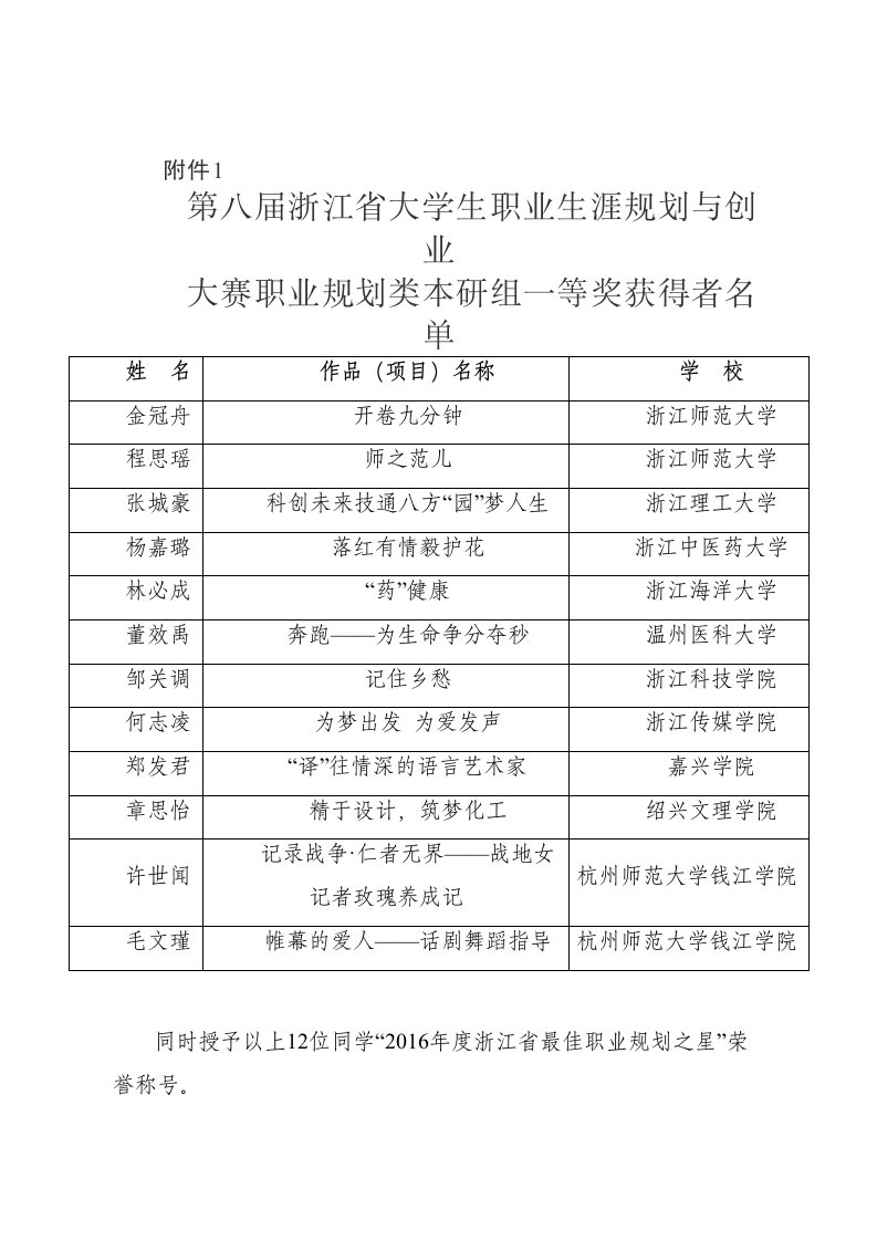 第八届浙江大学生职业生涯规划与创业大赛职业规划类本研