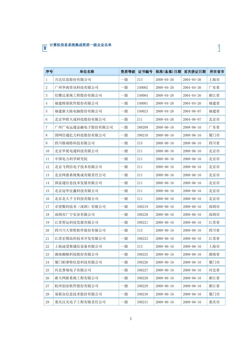 计算机信息系统集成一级资质企业名单-241家