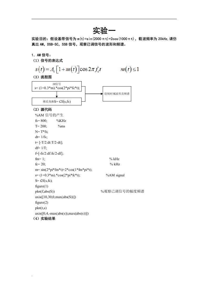 通信原理软件实验报告