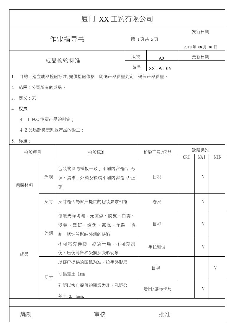 五金把手厂成品检验标准