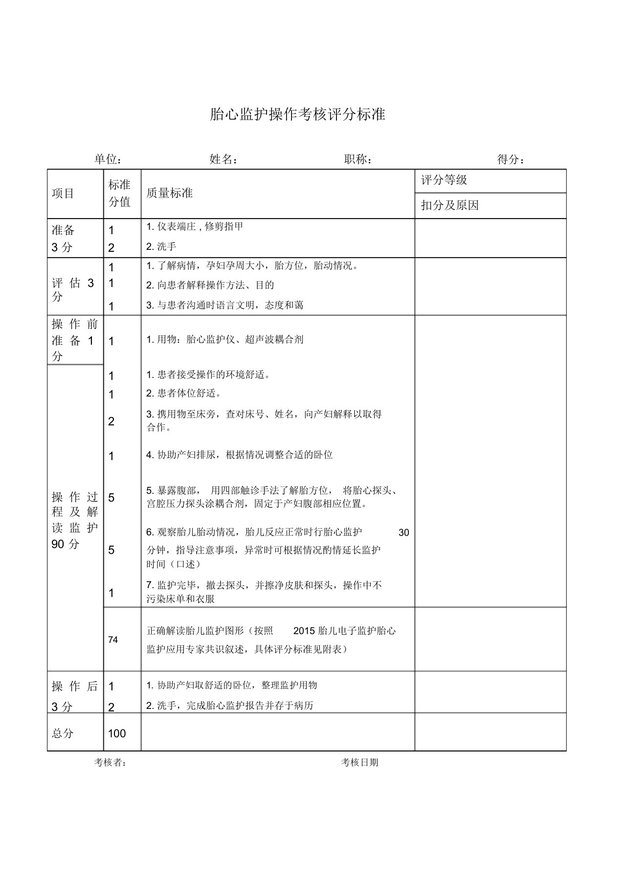 胎心监护操作考核评分标准