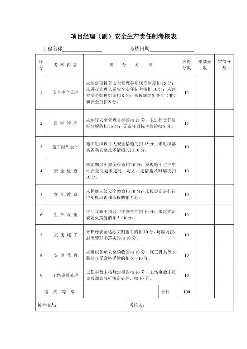 项目经理安全生产责任制考核