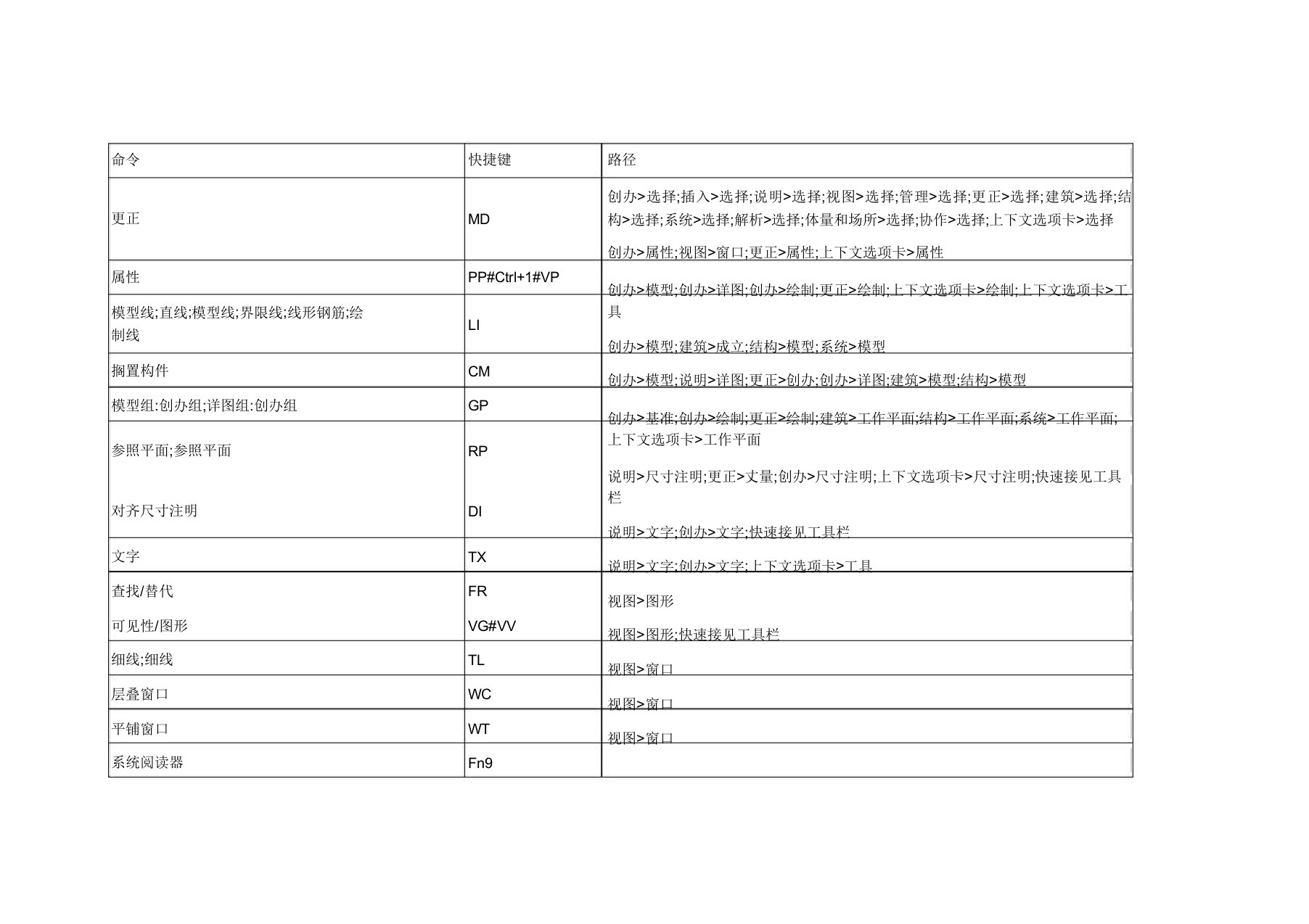 revit命令快捷键大全文档