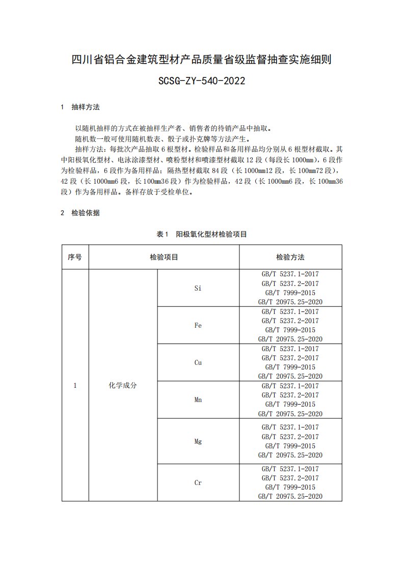 2022四川省铝合金建筑型材产品质量省级监督抽查实施细则