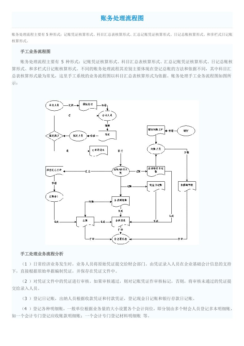 账务处理流程图