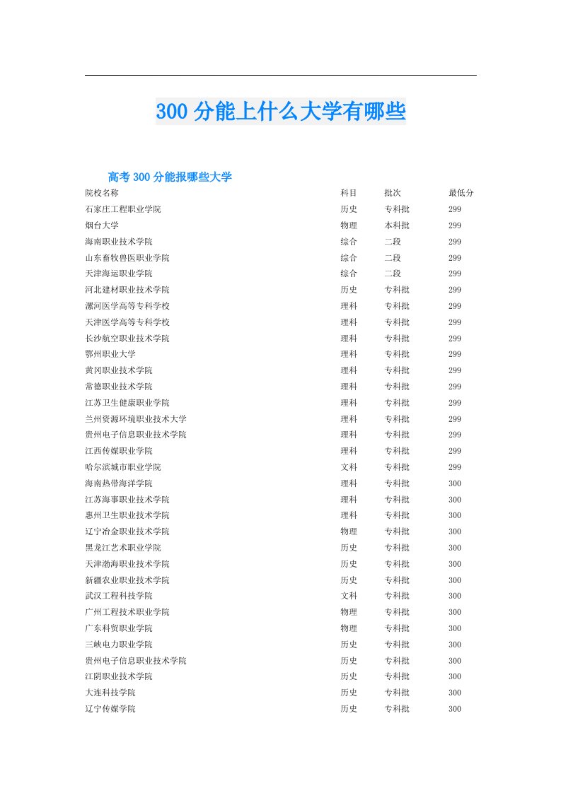 300分能上什么大学有哪些