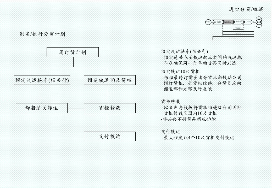 物流管理-安达信－和光物流107107193110722