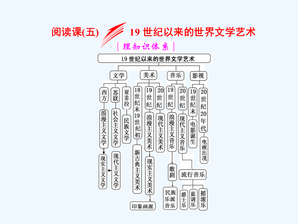 高三历史（岳麓）一轮复习课件《分点突破+高考研究》第十六单元