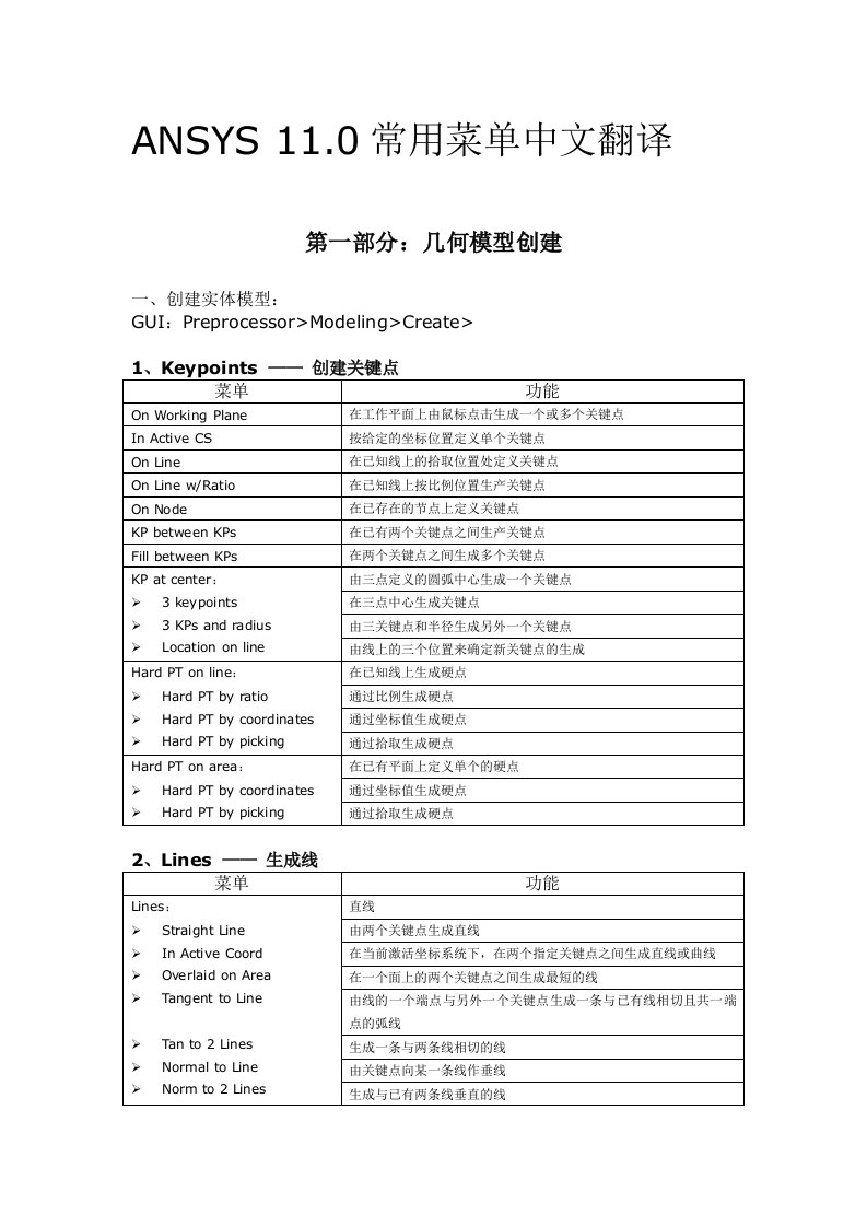 ANSYS界面常用菜单中文解释