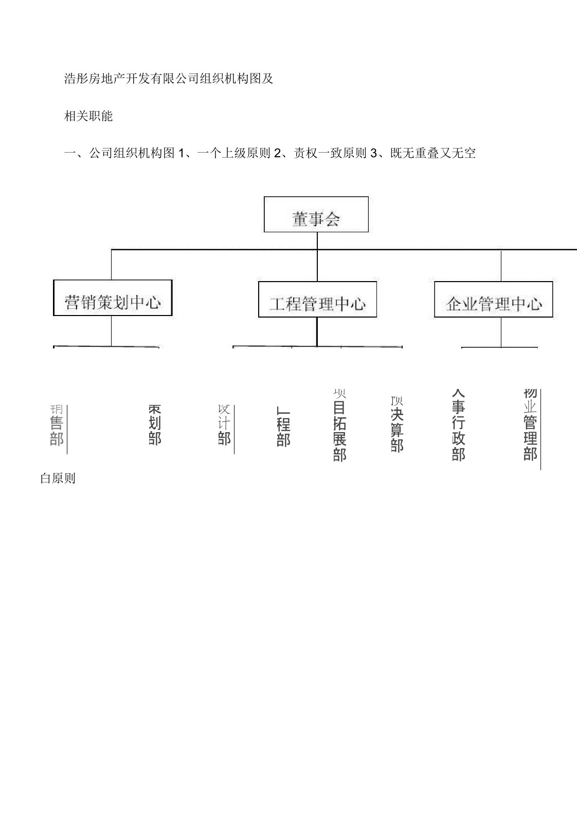 公司组织架构图(原版)汇总