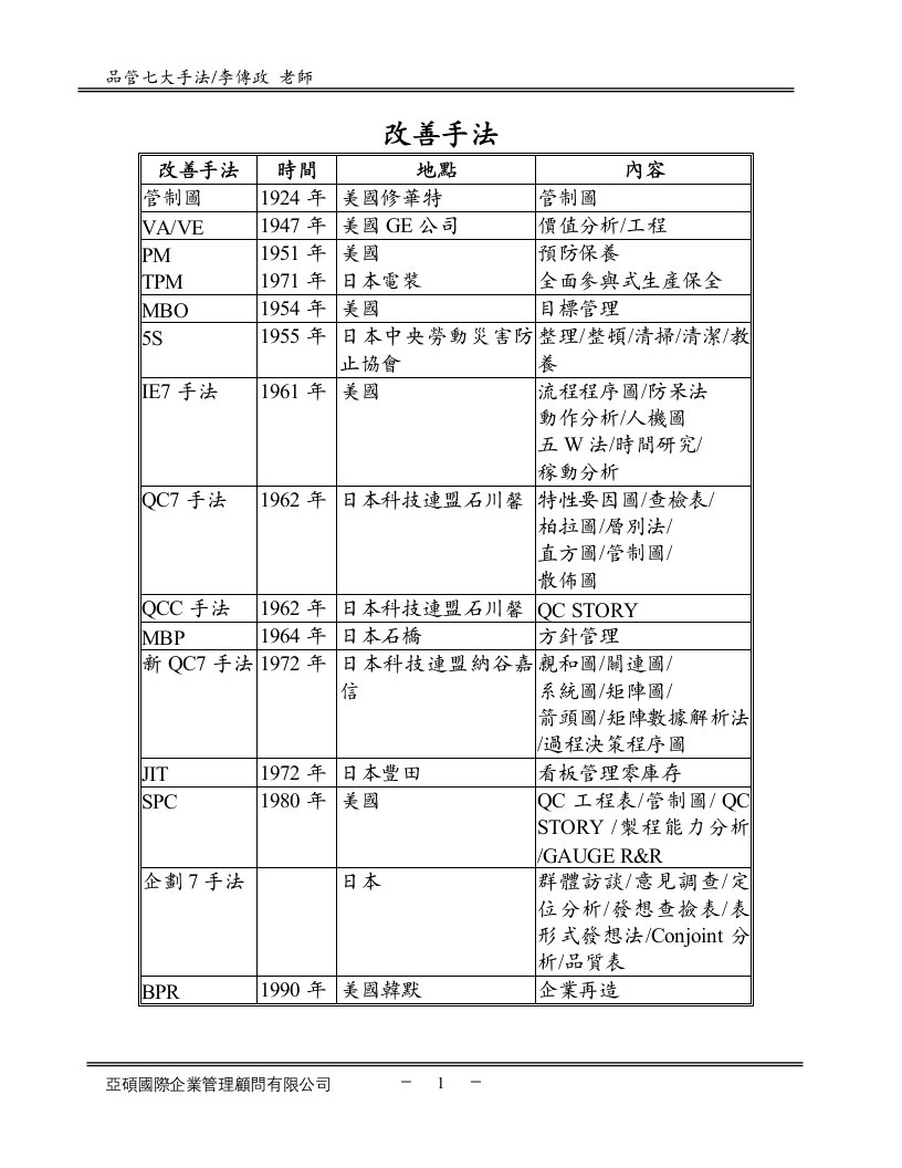 品管七大手法1