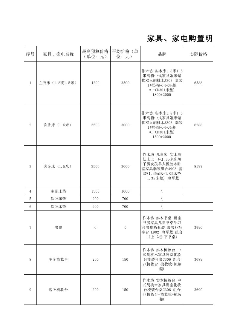 新家(家具、电器预算表)