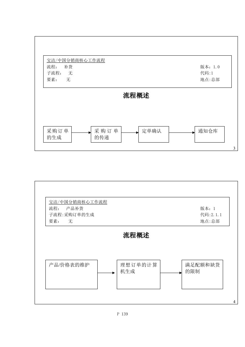 流程管理-139流程概述