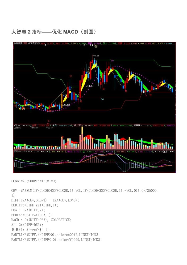 大智慧2指标＼u2014＼u2014优化MACD（副图）