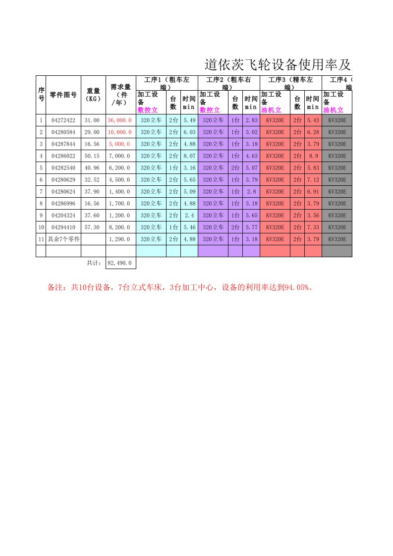 车加工节拍计算