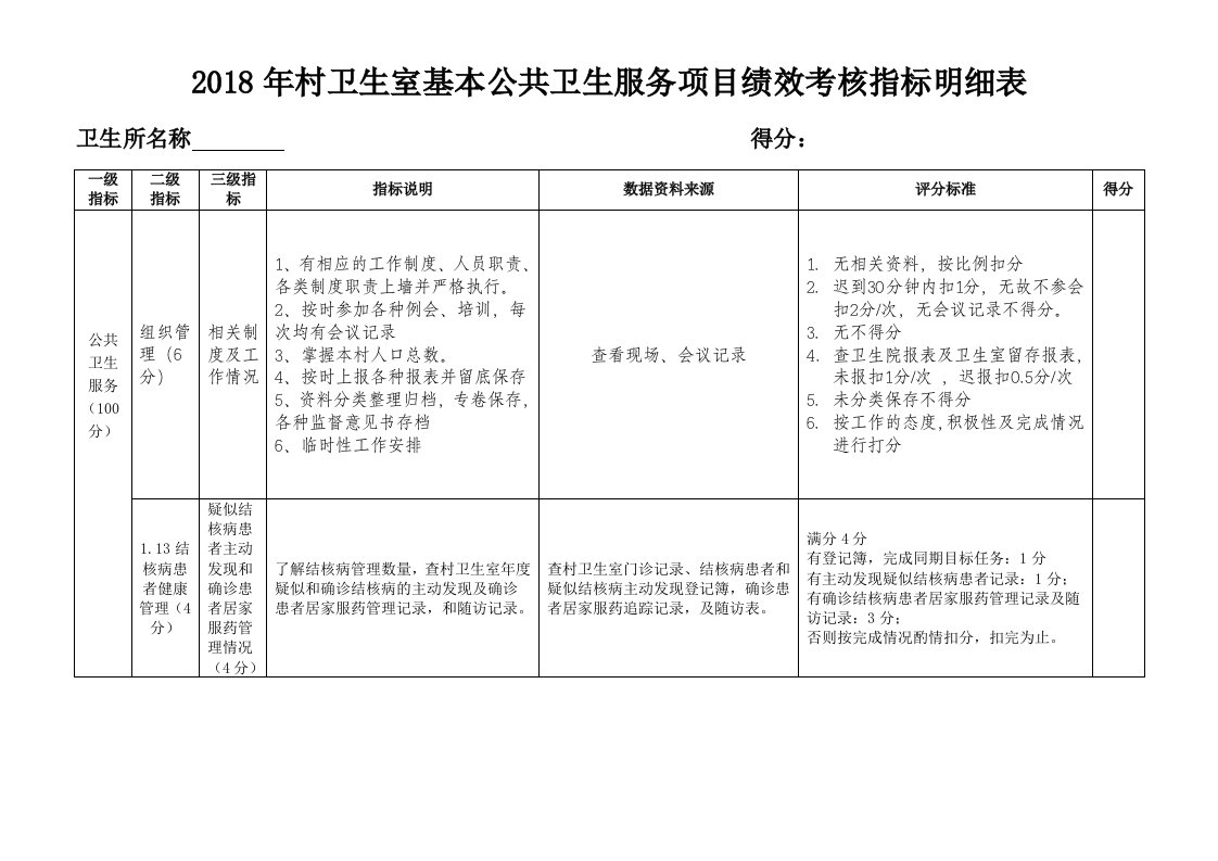 2018村卫生室基本公共卫生服务项目绩效考核细则