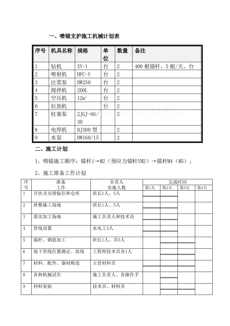 某锚杆基坑支护施工方案