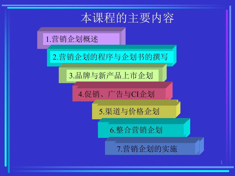 国际著名策划公司教程营销企划实务