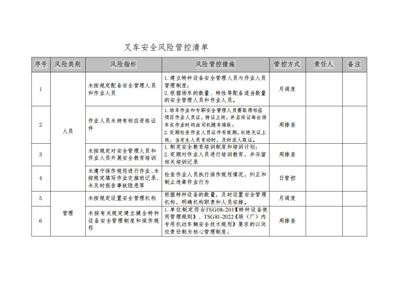 叉车风险管理清单模板