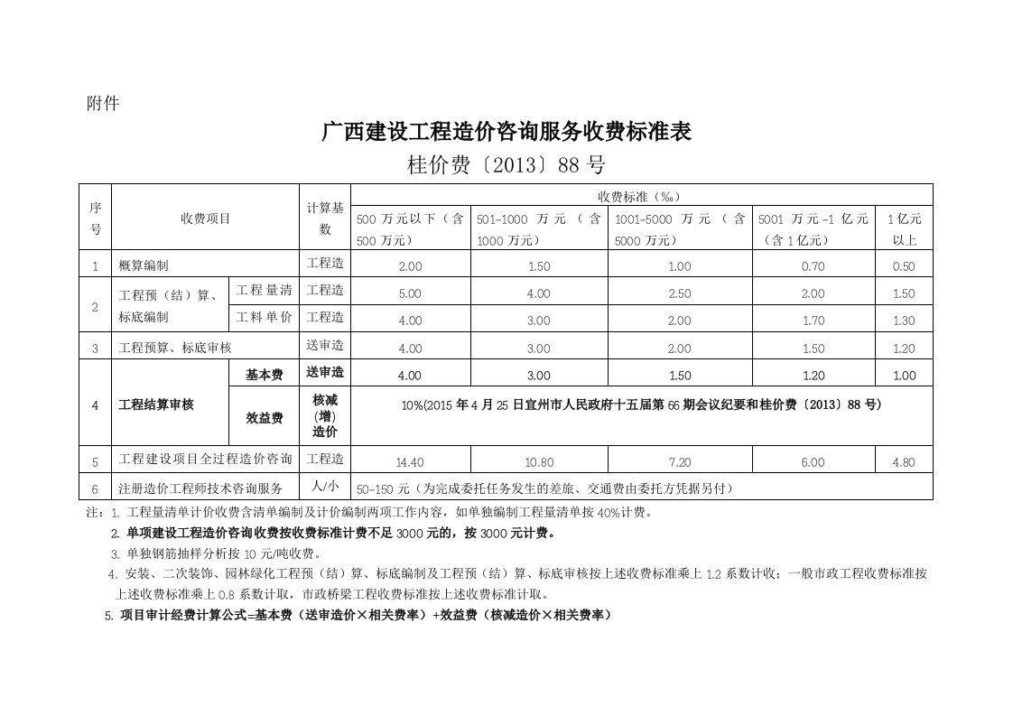 审计经费计费标准表