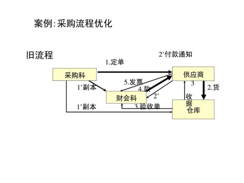 管理信息系统案例分析