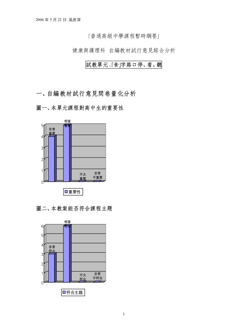 普通ilh高级中学课程暂时纲要