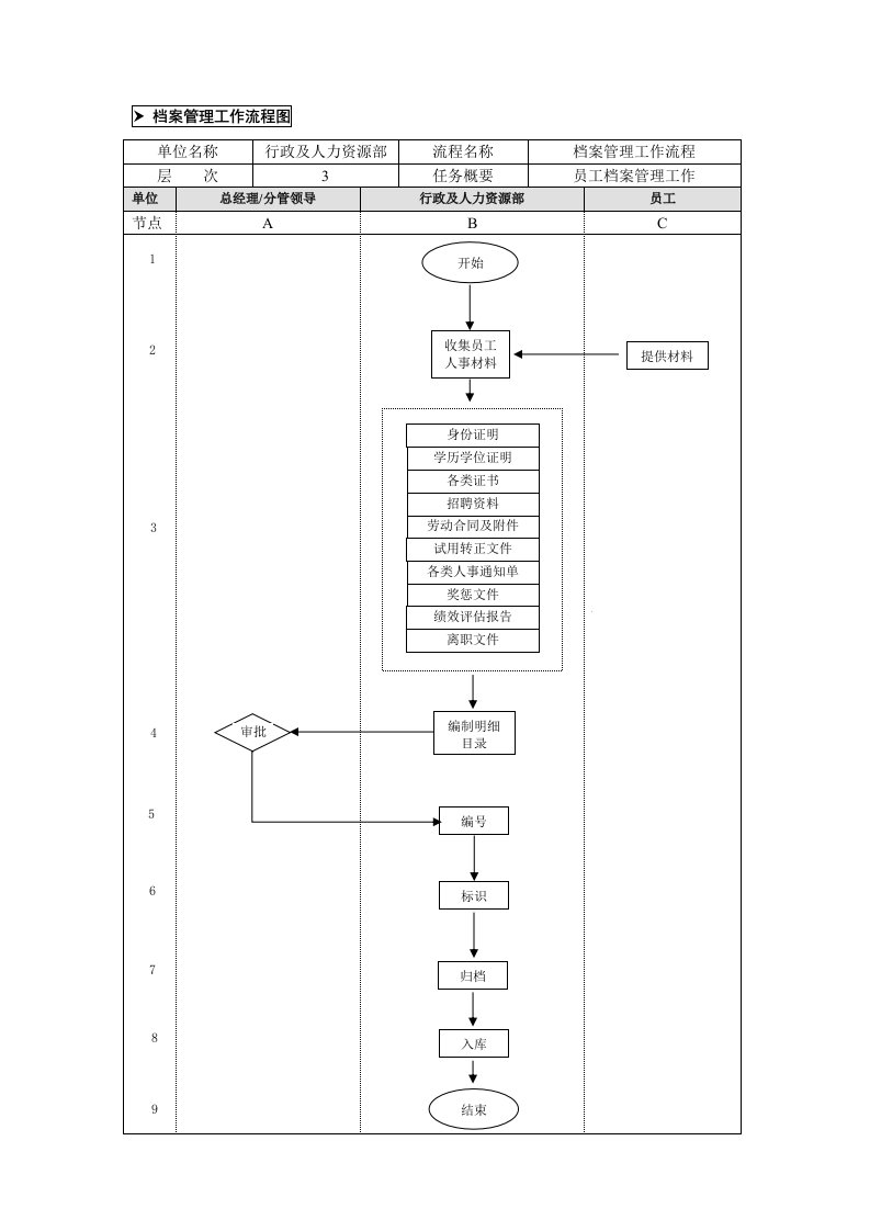 13-档案管理业务流程（第十章）