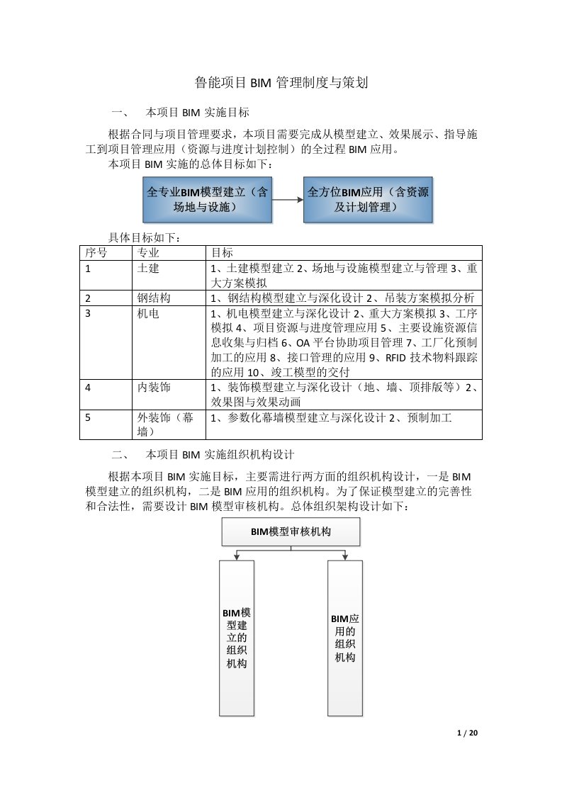 三局鲁能项目BIM管理制度与策划