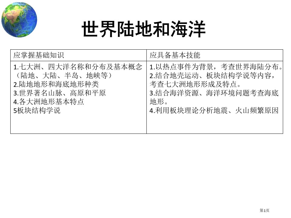 区域地理世界的陆地和海洋公开课获奖课件省优质课赛课获奖课件