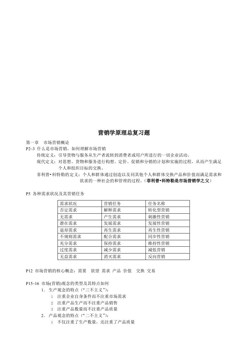 营销学原理总复习