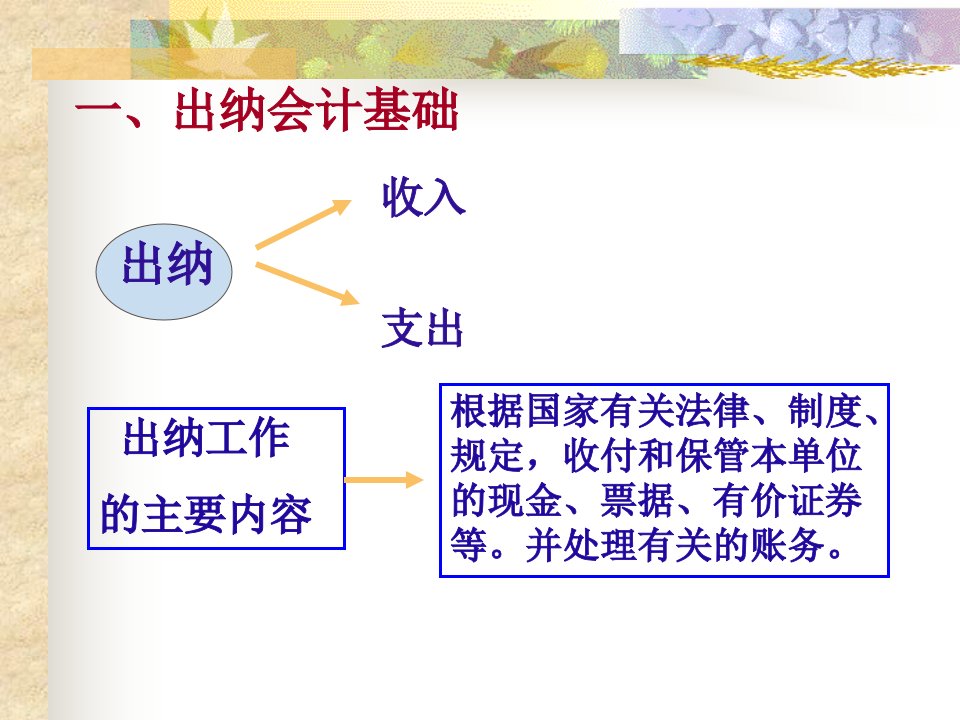 出纳实务培训课件ppt62页