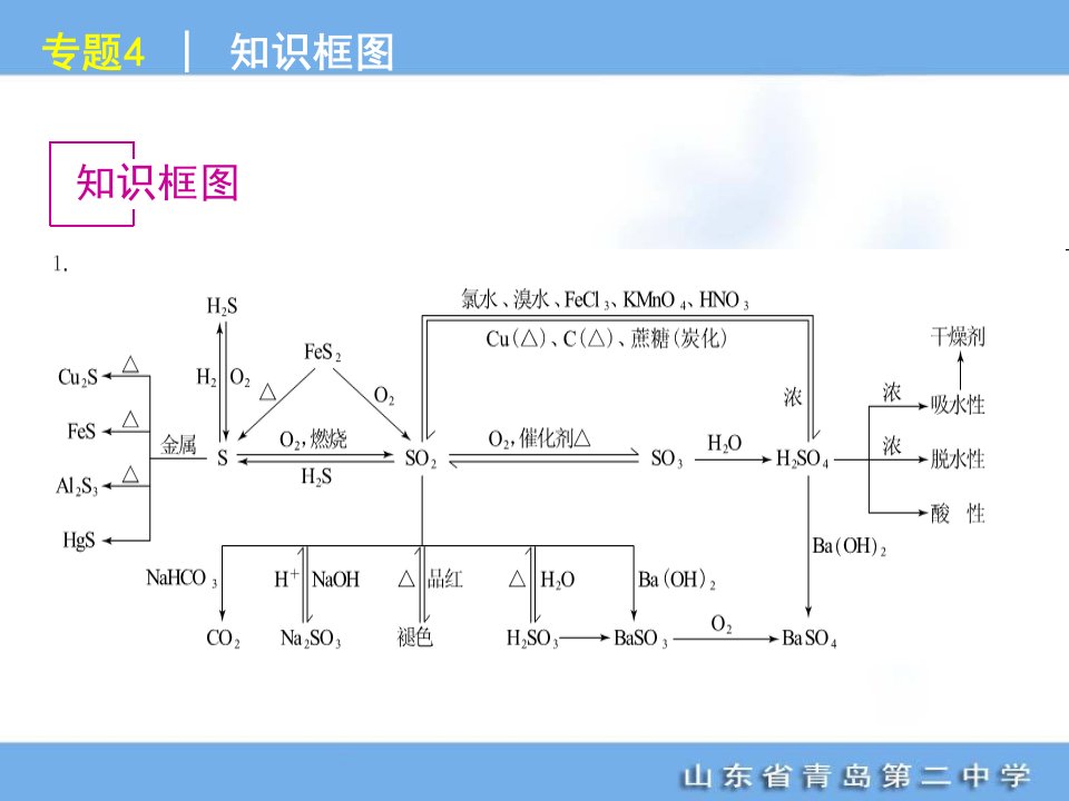 专题4-硫、氮和可持续发展-化学-江苏教育版-浙江