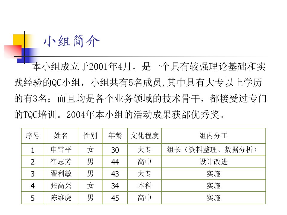 降低中小型三相异步电动机大修率