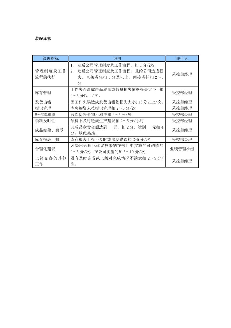 某中型制造业装配库管岗位KPI绩效考核指标