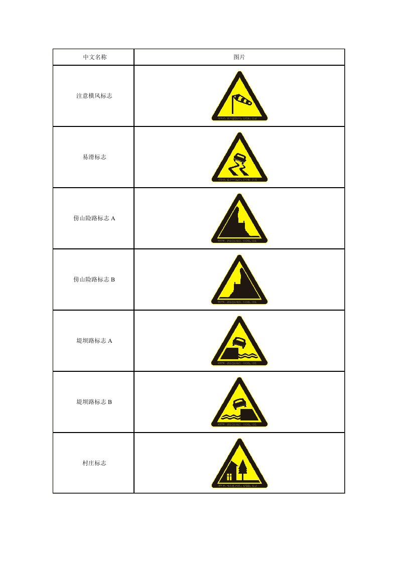 《中文名称安全标志》word版