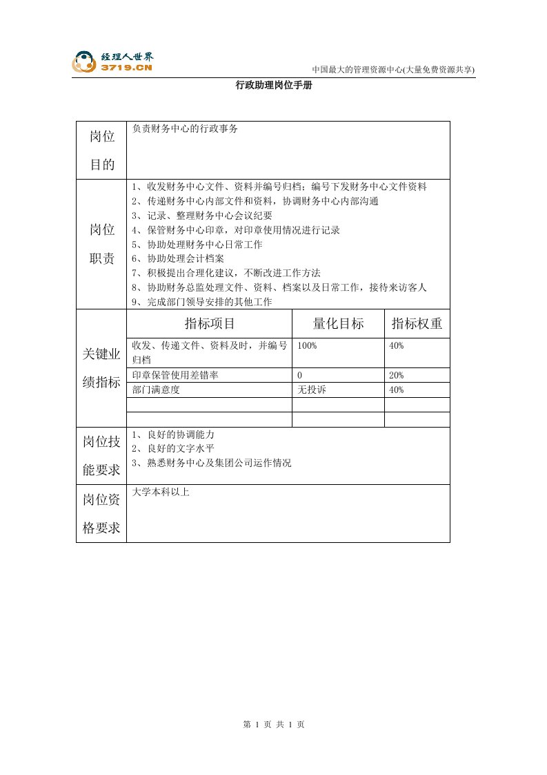 某公司财务中心行政助理岗位手册表(doc)-财务制度表格