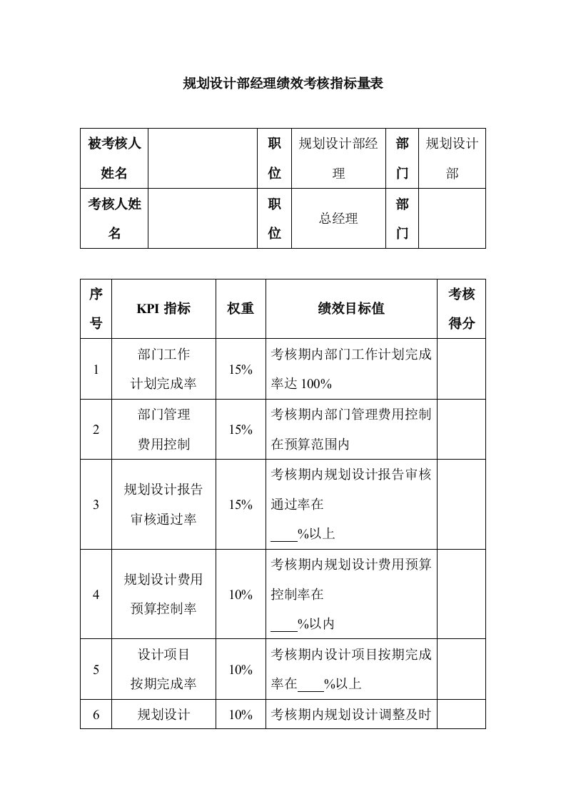 规划设计部经理绩效考核指标量表