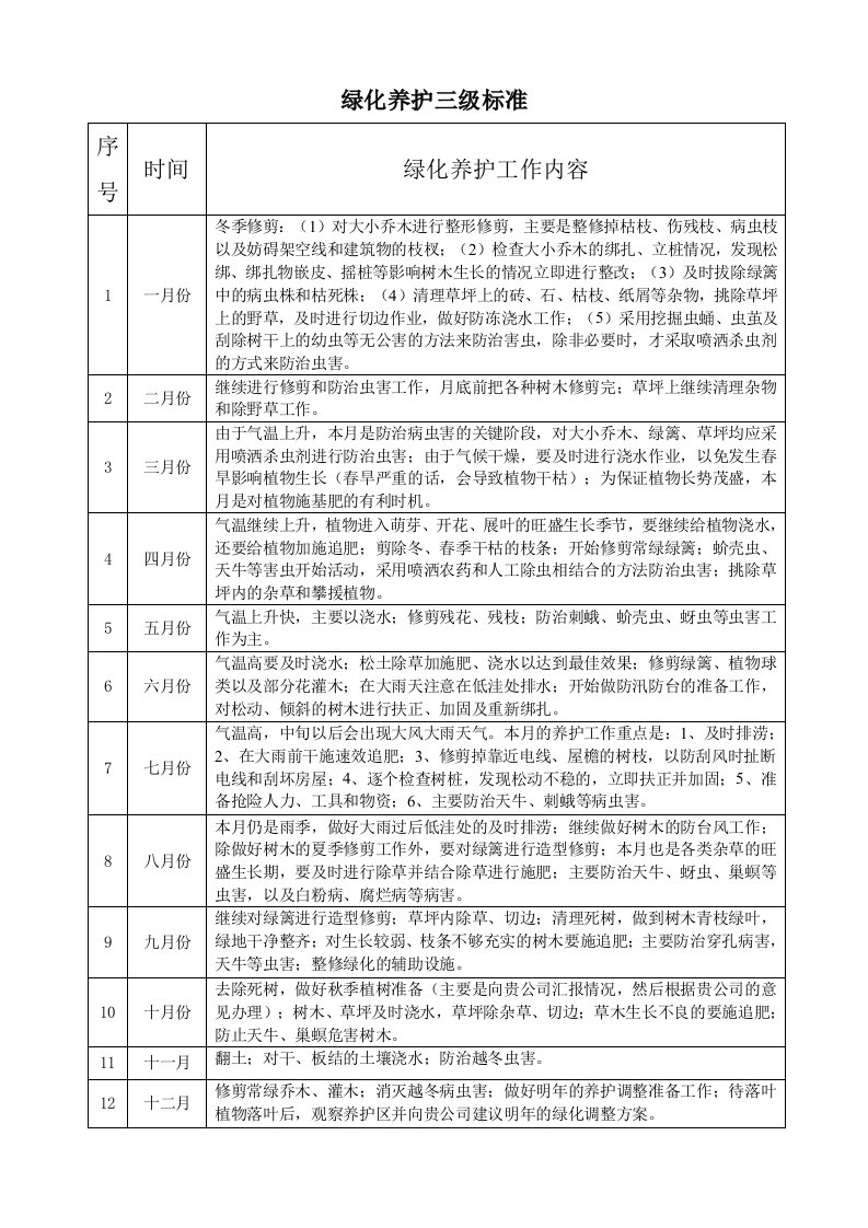 绿化养护时间安排表