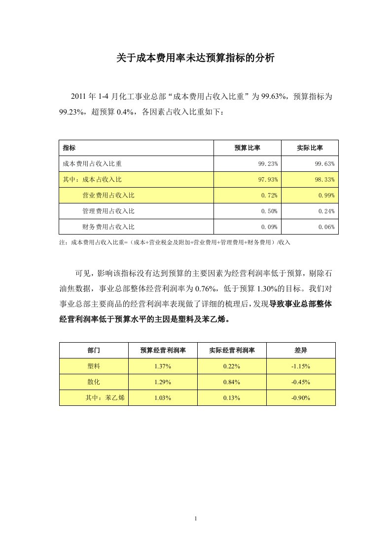 成本费用率分析-化工