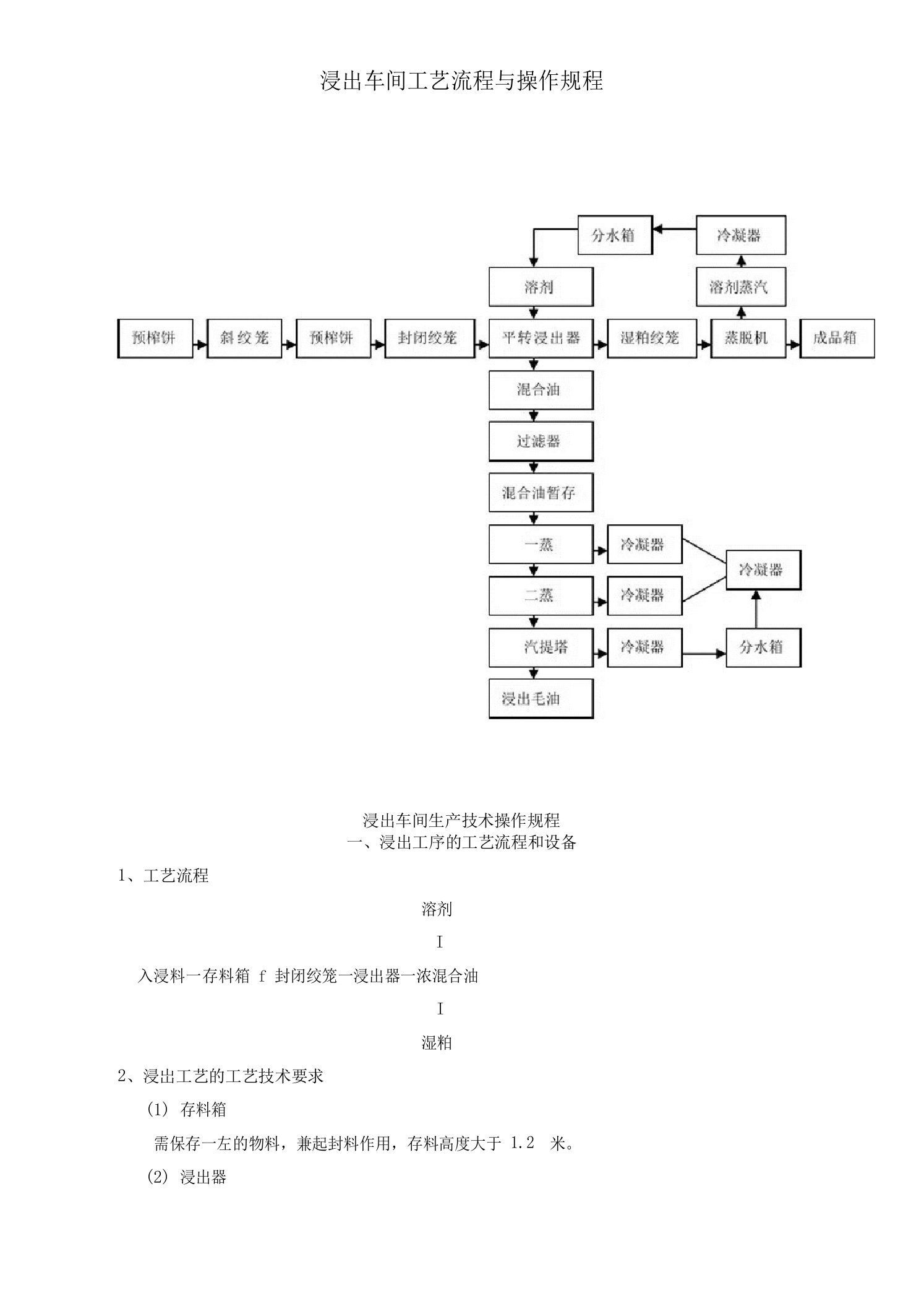 浸出车间操作规程