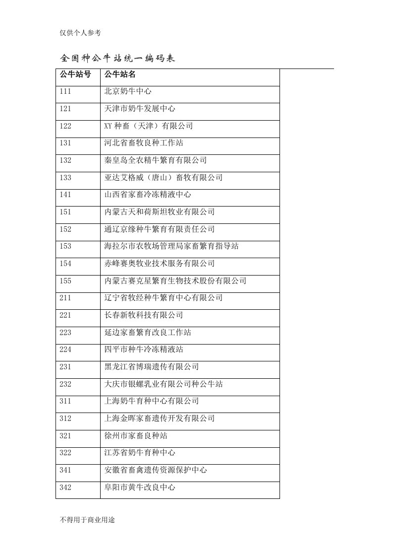 全国种牛站代码