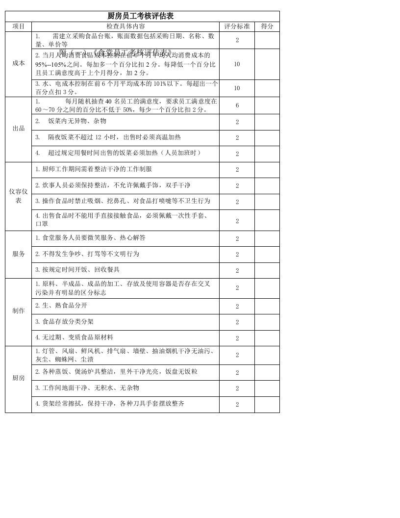 附食堂工作人员考核表、满意度调查