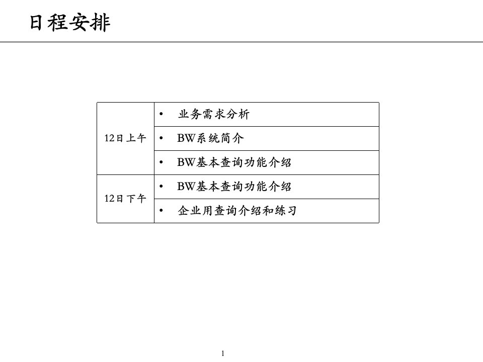 ERP数据仓库BW基本查询功能介绍