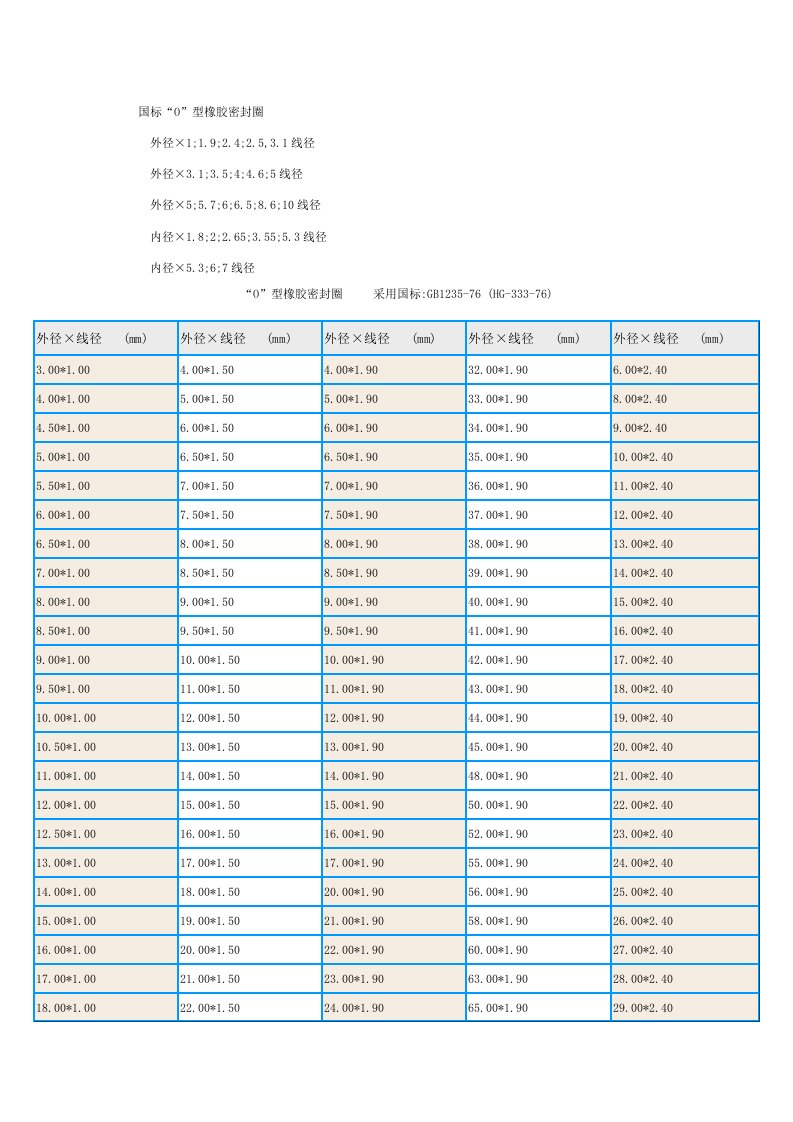 国标O型圈标准尺寸