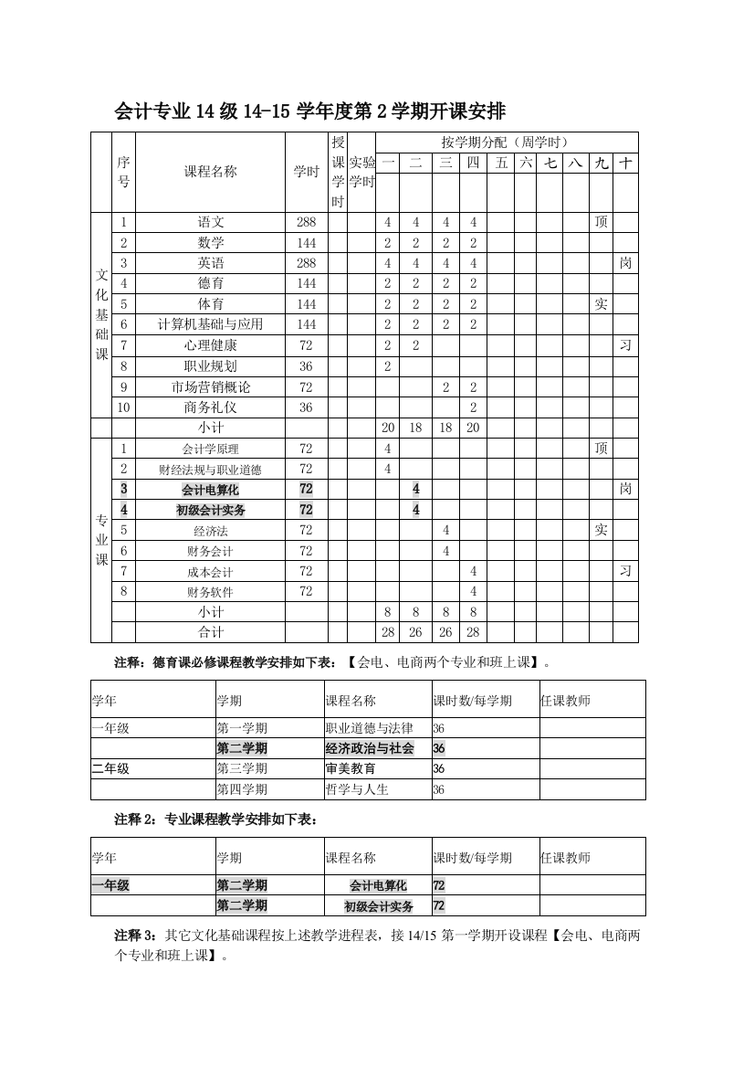 14级14-15学年度第2学期开课计划