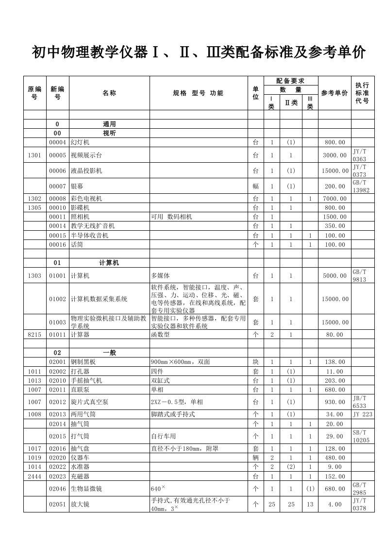 初中物理教学仪器Ⅰ、Ⅱ、Ⅲ类配备标准及参考单价