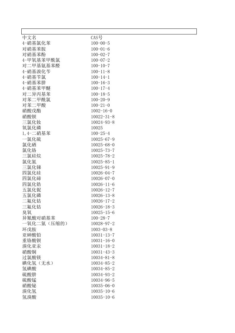 CAS号-中文名对照表